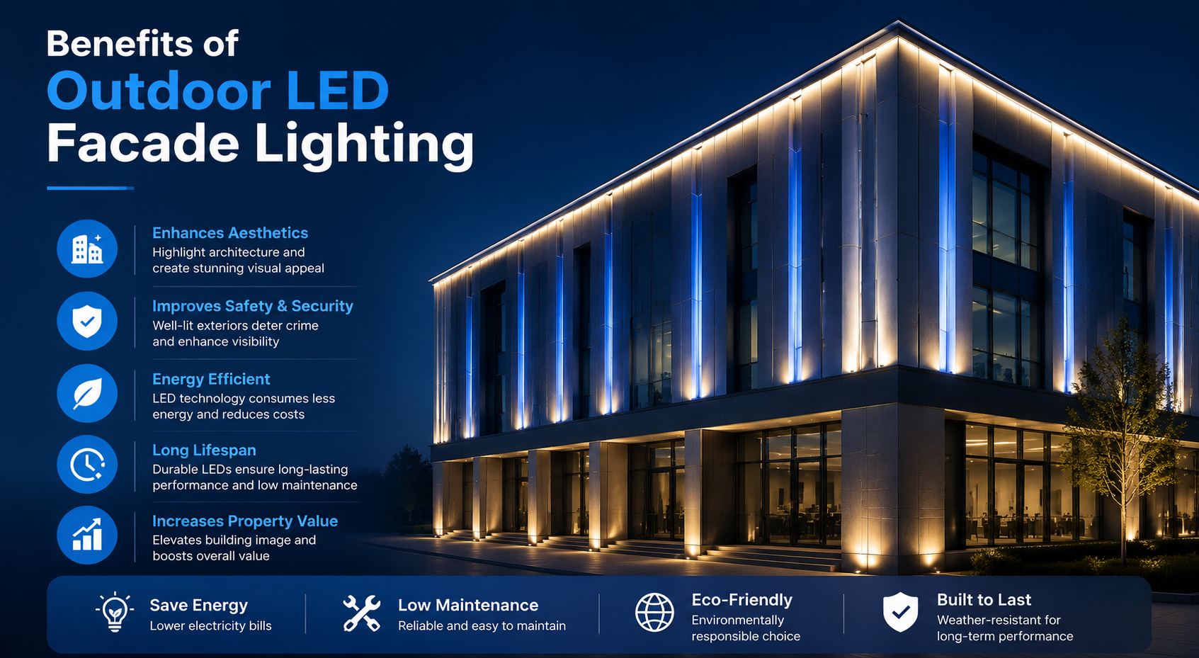 A modern commercial building at night illuminated with blue and warm white LED façade lighting, presented as an infographic highlighting benefits such as aesthetics, safety, energy efficiency, durability, and increased property value.