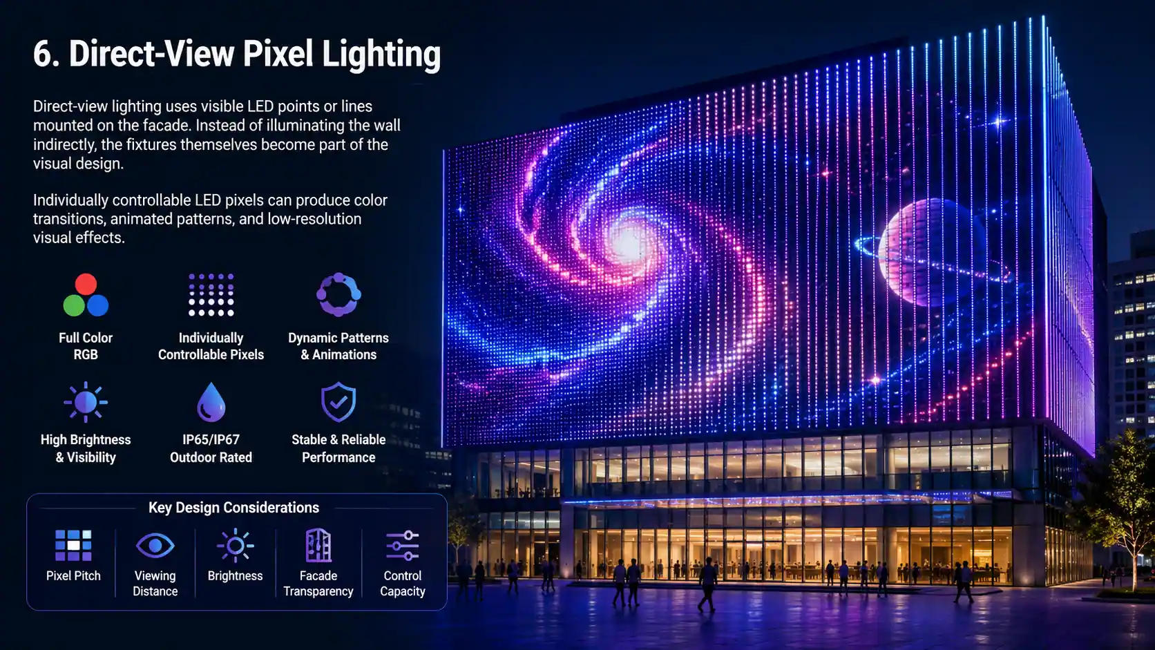 direct view pixel lighting facade