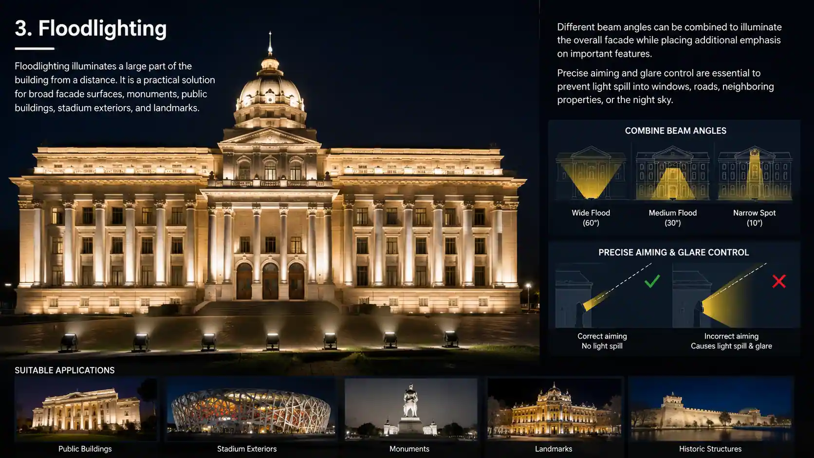 floodlighting building facade lighting