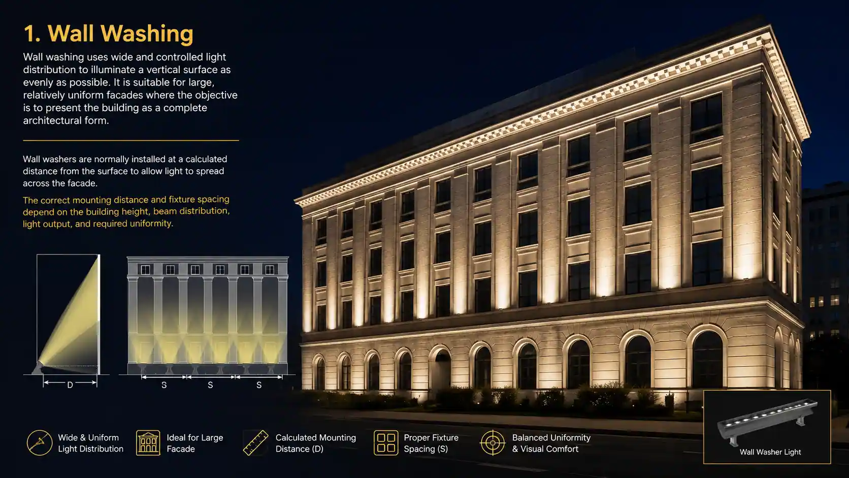 wall washing facade lighting wide uniform illumination